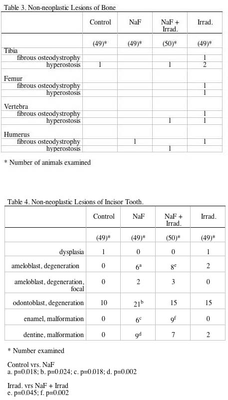 Table 3. Non-neoplastic Lesions of Bone/ Table 4. Non-neoplastic Lesions of Incisor Tooth