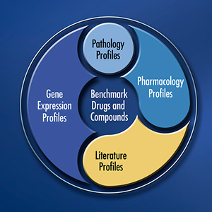 Benchmark Drugs and Compounds and Profiles