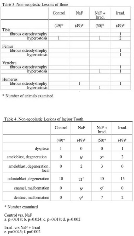 Table 3. Non-neoplastic Lesions of Bone and Table 4. Non-neoplastic Lesions of Incisor Tooth