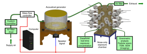 Figure 2