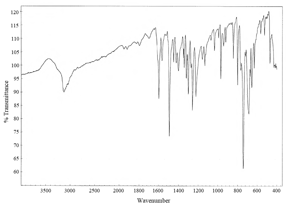 Figure&nbsp;A-1. Infrared Absorption Spectrum of P-BZT (Lot&nbsp;09042015)