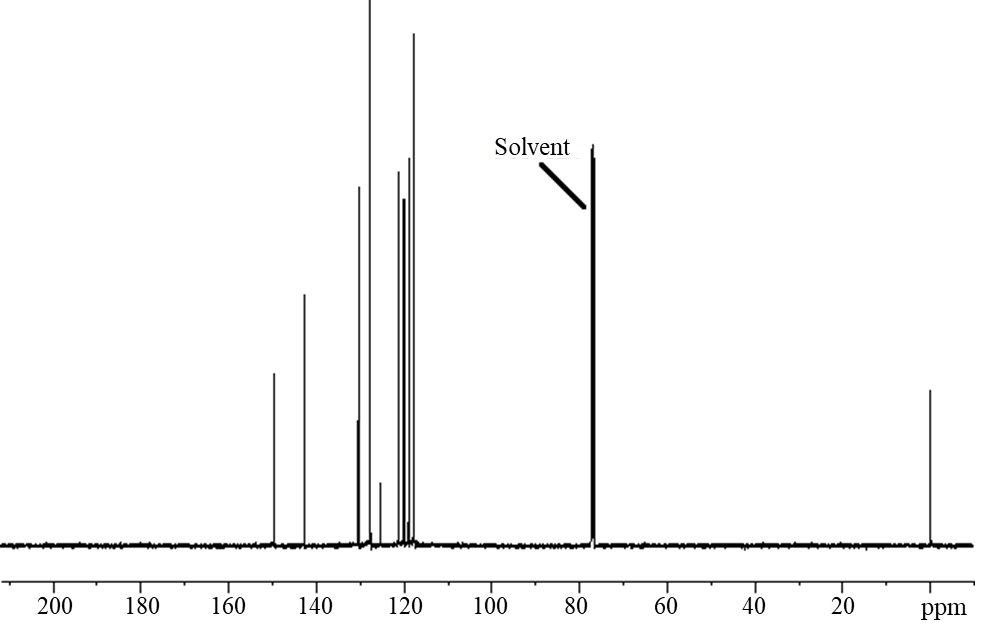 Figure&nbsp;A-3. 13C Nuclear Magnetic Resonance Spectrum of P-BZT (Lot&nbsp;09042015)