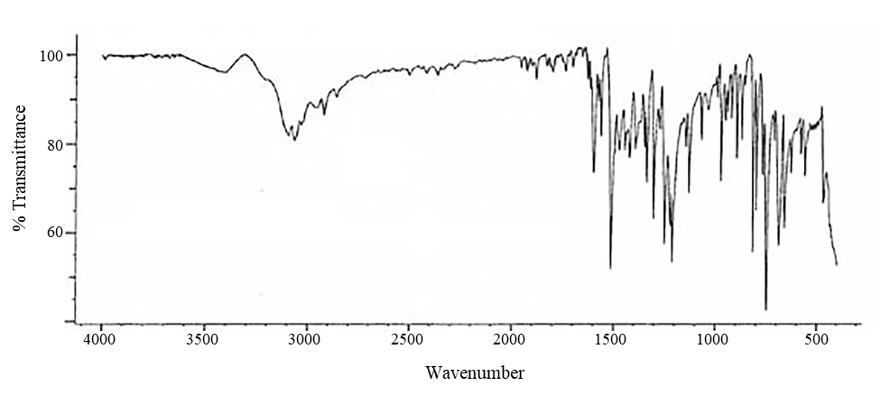 Figure&nbsp;A-4. Infrared Absorption Spectrum of Drometrizole (Lot&nbsp;120935)