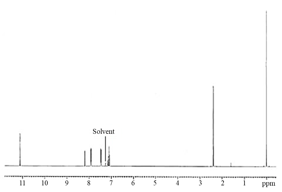 Figure&nbsp;A-5. 1H Nuclear Magnetic Resonance Spectrum of Drometrizole (Lot&nbsp;120935)