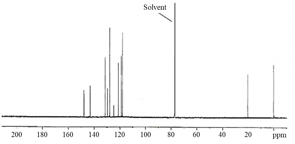 Figure&nbsp;A-6. 13C Nuclear Magnetic Resonance Spectrum of Drometrizole (Lot&nbsp;120935)
