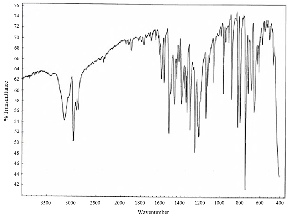 Figure&nbsp;A-7. Infrared Absorption Spectrum of tBu-BZT (Lot&nbsp;IDRWA)