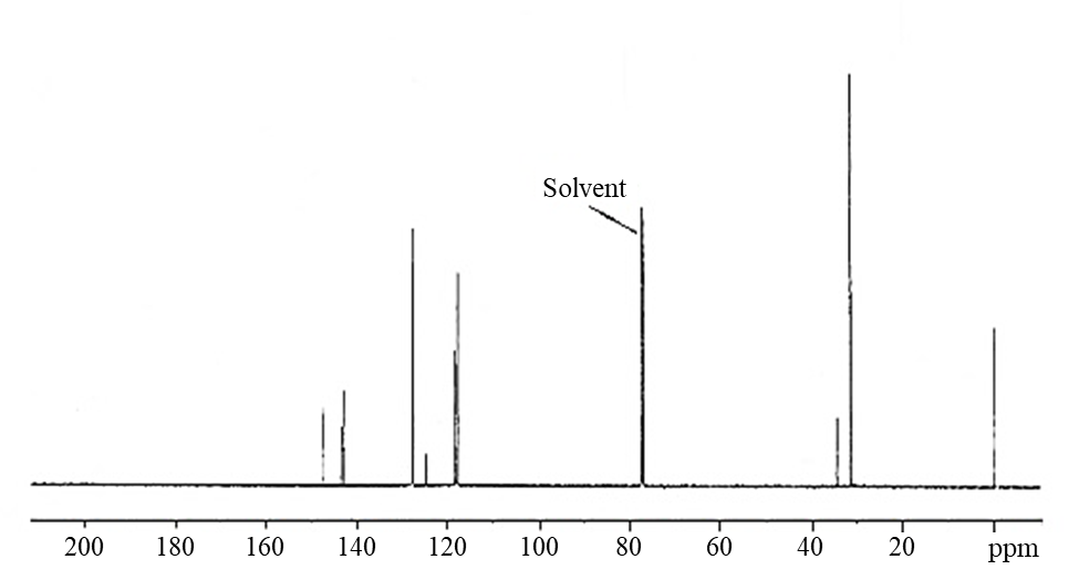 Figure&nbsp;A-9. 13C Nuclear Magnetic Resonance Spectrum of tBu-BZT (Lot&nbsp;IDRWA)