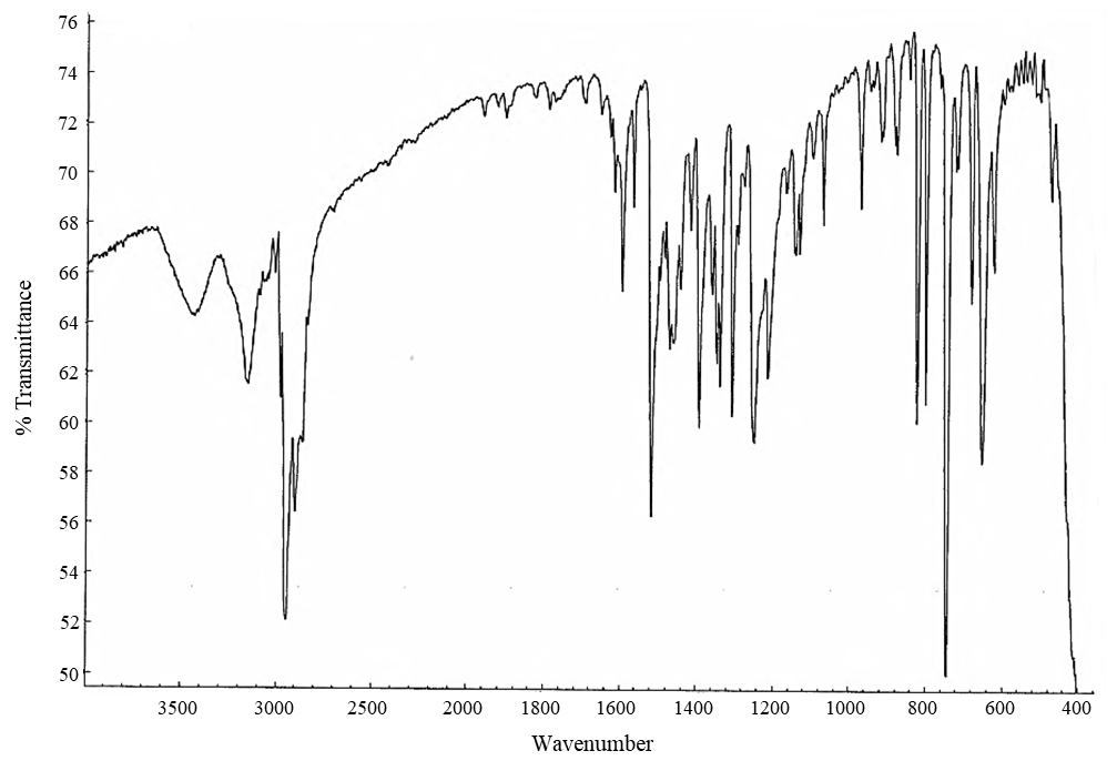 Figure&nbsp;A-10. Infrared Absorption Spectrum of Octrizole (Lot&nbsp;120932)