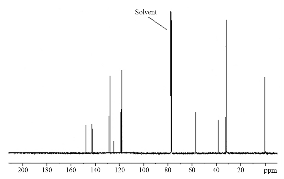 Figure&nbsp;A-12. 13C Nuclear Magnetic Resonance Spectrum of Octrizole (Lot&nbsp;120932)