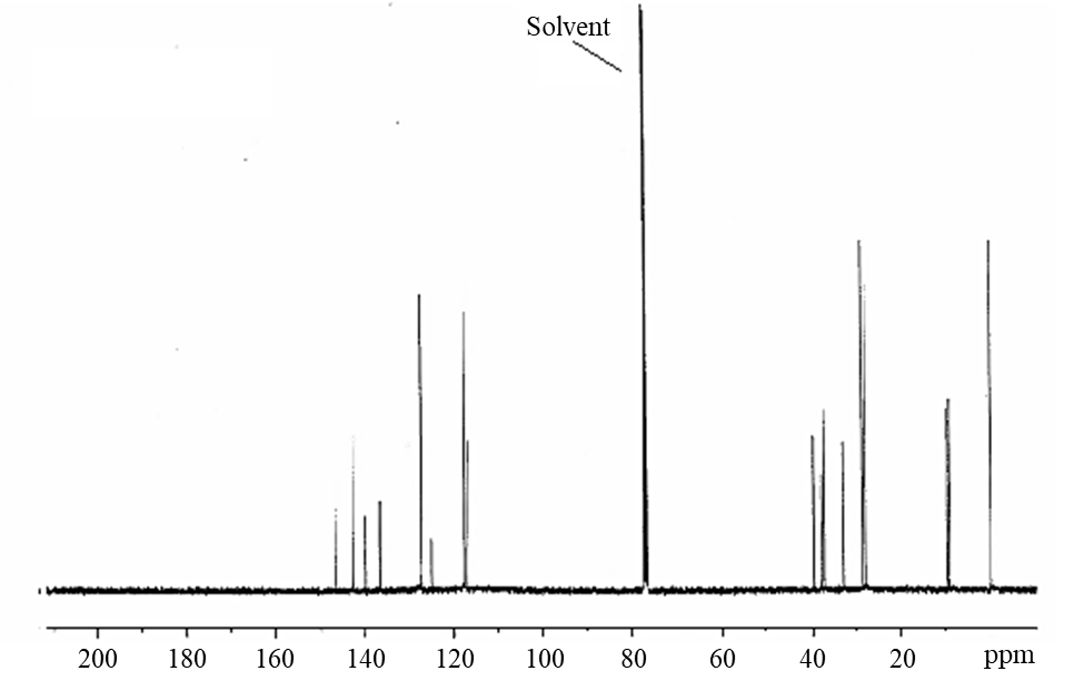 Figure&nbsp;A-15. 13C Nuclear Magnetic Resonance Spectrum of ditPe-BZT (Lot&nbsp;120933)