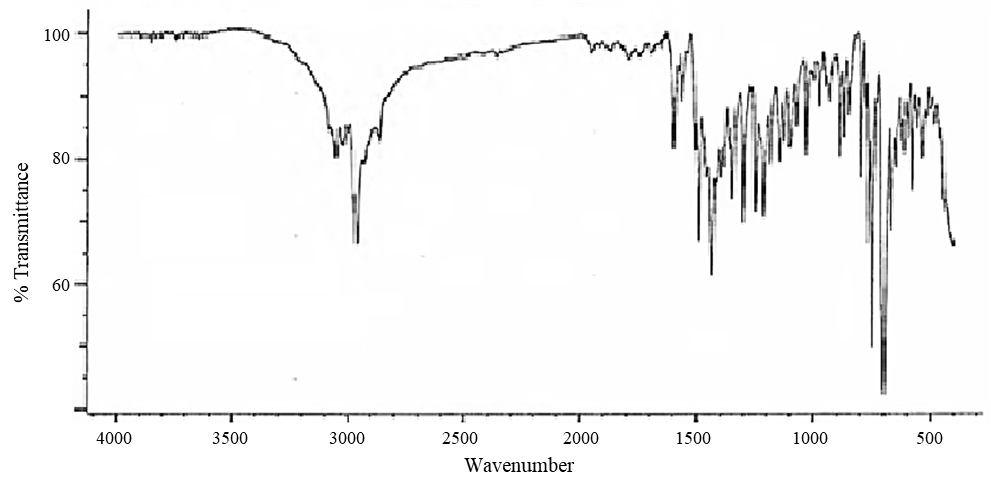 Figure&nbsp;A-16. Infrared Absorption Spectrum of diMeEtPh-BZT (Lot&nbsp;120934)