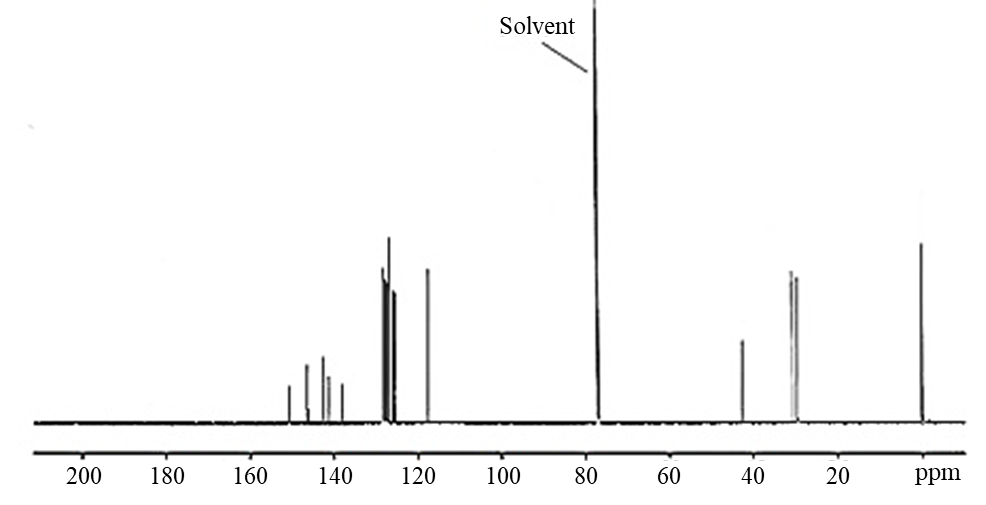 Figure&nbsp;A-18. 13C Nuclear Magnetic Resonance Spectrum of diMeEtPh-BZT (Lot&nbsp;120934)