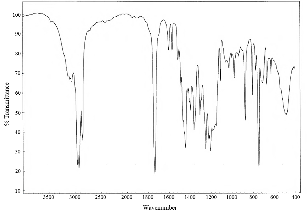 Figure&nbsp;A-19. Infrared Absorption Spectrum of tBuPrOcEst-BZT (Lot&nbsp;09022015)
