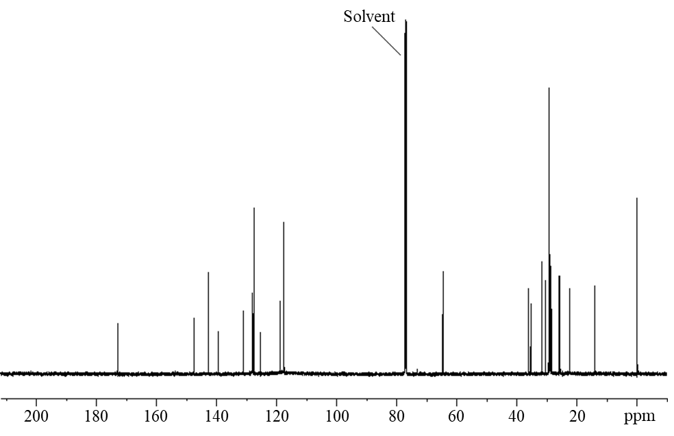 Figure&nbsp;A-21. 13C Nuclear Magnetic Resonance Spectrum of tBuPrOcEst-BZT (Lot&nbsp;09022015)