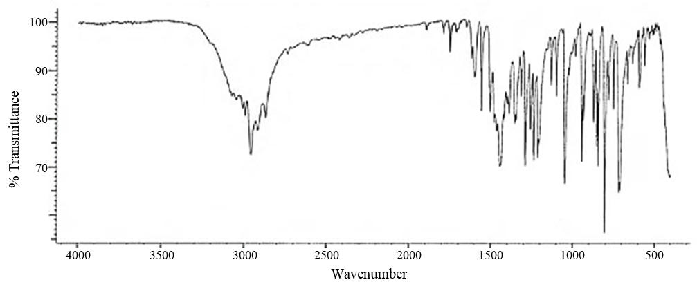 Figure&nbsp;A-22. Infrared Absorption Spectrum of Bumetrizole (Lot&nbsp;120936)
