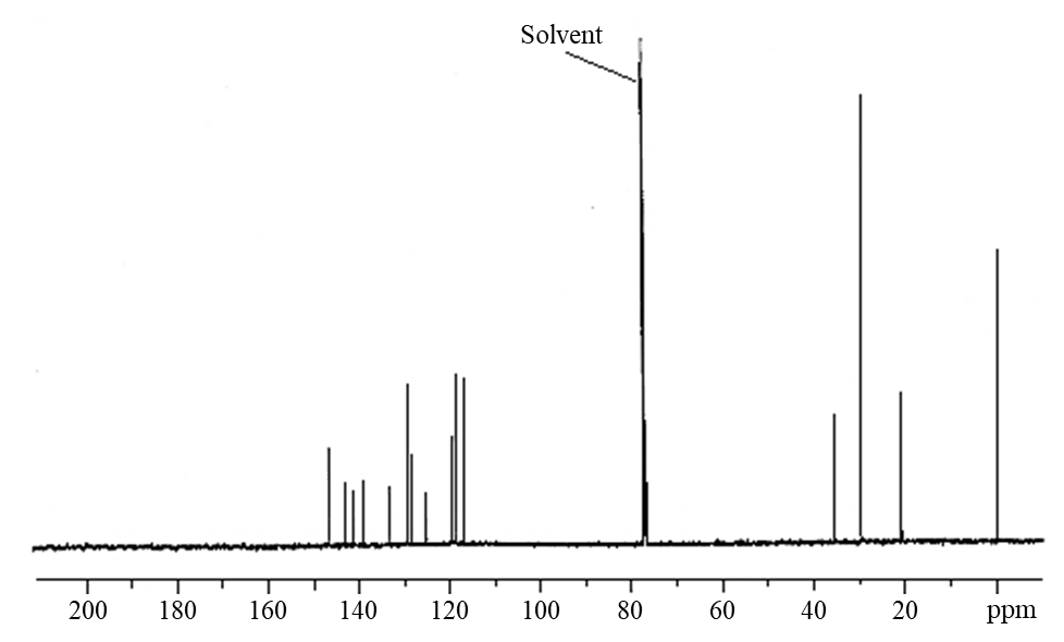 Figure&nbsp;A-24. 13C Nuclear Magnetic Resonance Spectrum of Bumetrizole (Lot&nbsp;120936)