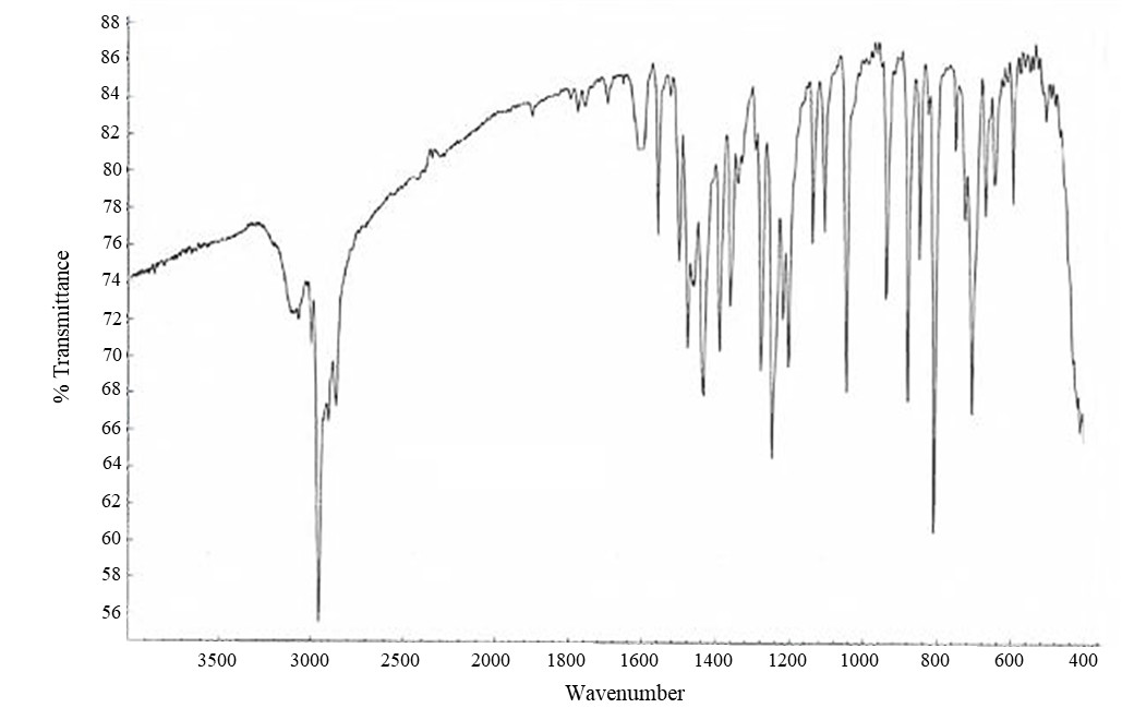 Figure&nbsp;A-25. Infrared Absorption Spectrum of ditBuCl-BZT (Lot&nbsp;120937)
