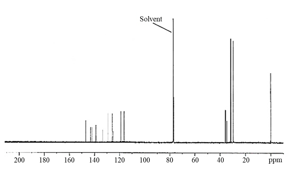 Figure&nbsp;A-27. 13C Nuclear Magnetic Resonance Spectrum of ditBuCl-BZT (Lot&nbsp;120937)