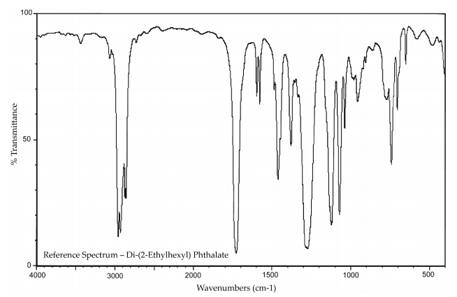 Figure A-1. Reference Infrared Absorption Spectrum of Di(2-ethylhexyl) Phthalate