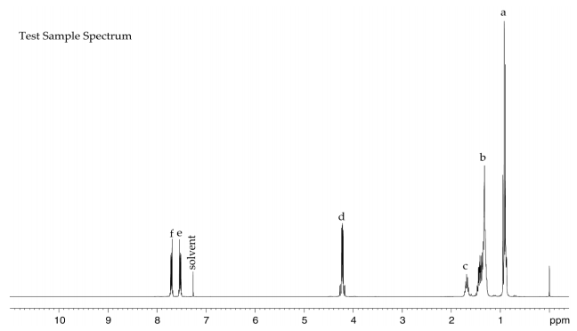 Figure A-2. Fourier Transformed 1H Nuclear Magnetic Resonance Spectrum of Sample of Di(2-ethylhexyl) Phthalate (Lot 01514TH)