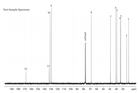 Figure A-3. Fourier Transformed 13C Nuclear Magnetic Resonance Spectrum of Sample of Di(2-ethylhexyl) Phthalate (Lot 01514TH)