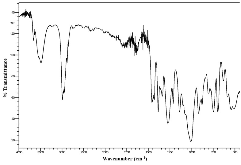 Figure A-1. Infrared Absorption Spectrum of Tris(chloropropyl) Phosphate (Lot M072911NP)