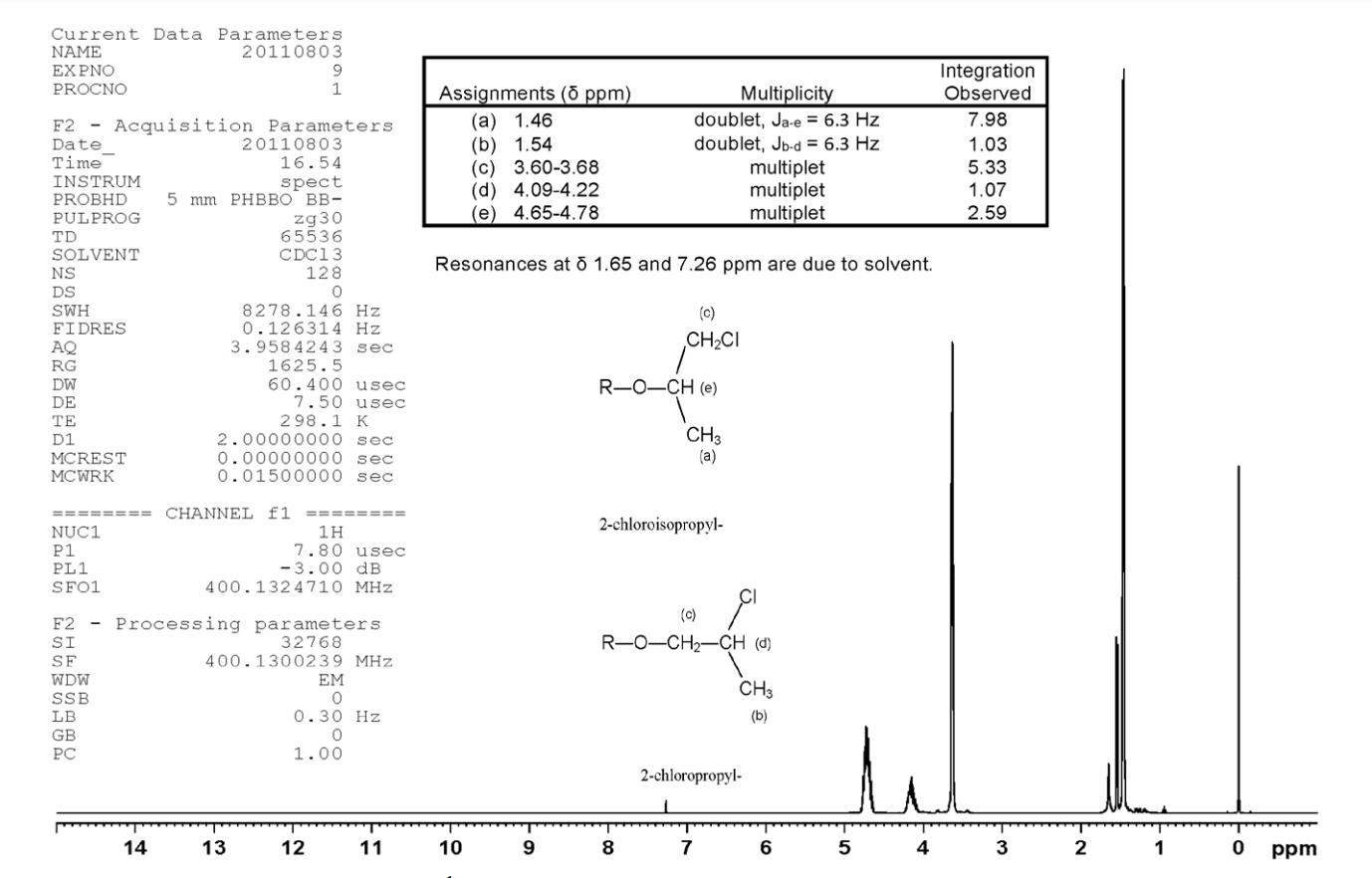 Figure A-2. 1H Nuclear Magnetic Resonance Spectrum of Tris(chloropropyl) Phosphate (Lot M072911NP)