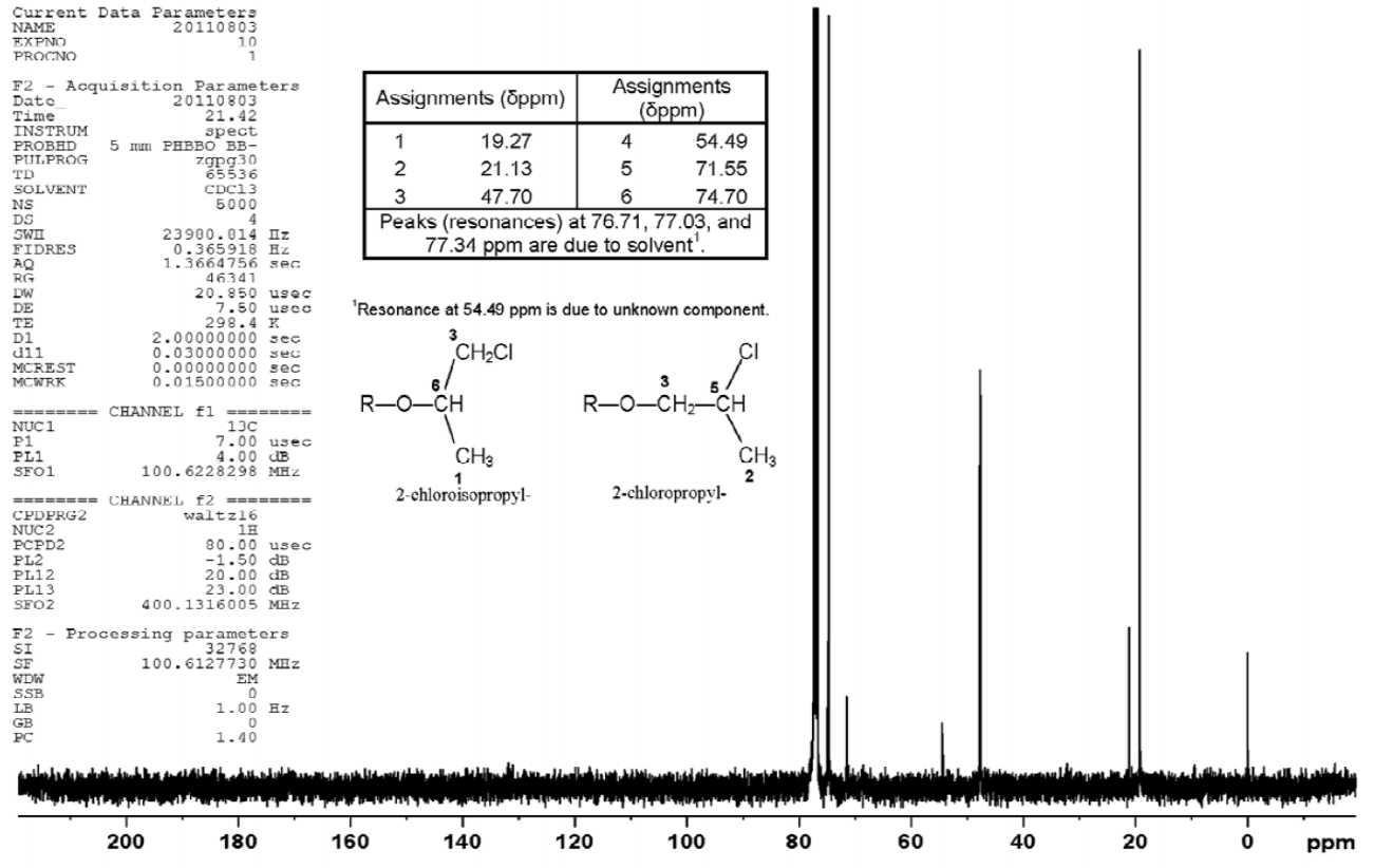 Figure A-3. 13C Nuclear Magnetic Resonance Spectrum of Tris(chloropropyl) Phosphate (Lot M072911NP)