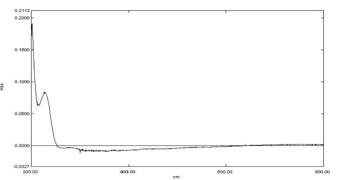 Figure A-4. Ultraviolet/Visible Spectrum of Tris(chloropropyl) Phosphate (Lot M072911NP)