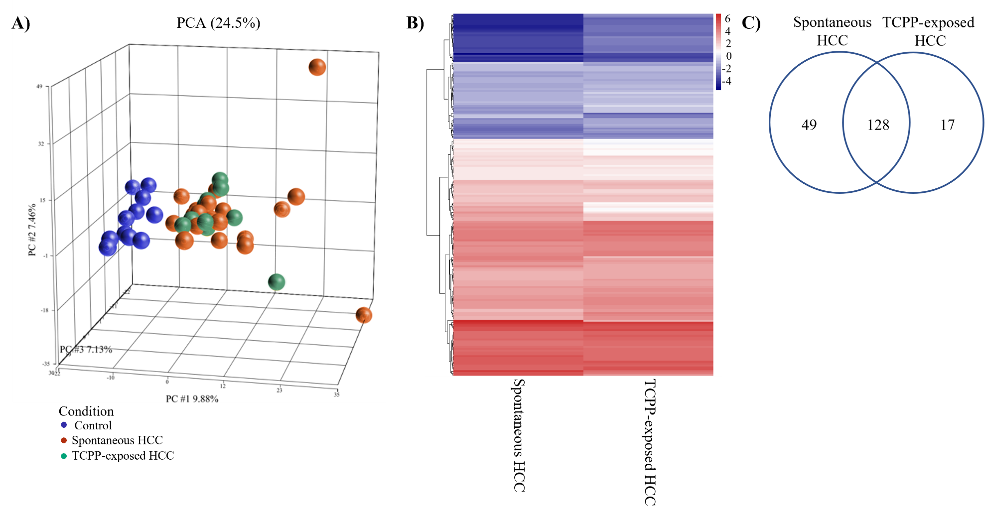 Figure G-6. Differential miRNA Expression Profiles of Hepatocellular Carcinomas in B6C3F1/N Male Mice Arising Spontaneously or Following Chronic (Two-year) Exposure to Tris(chloropropyl) Phosphate