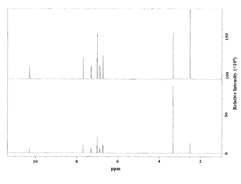 Figure A-1. 1H Nuclear Magnetic Resonance Spectrum of Triclosan