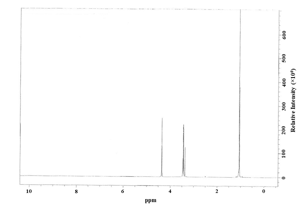 Figure A-2. 1H Nuclear Magnetic Resonance Spectrum of Ethanol