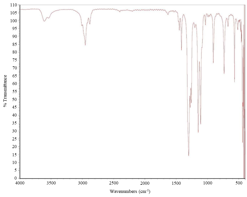 Figure A-1. Infrared Absorption Spectrum of Sulfolane