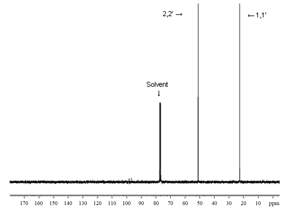 Figure A-3. 13C Nuclear Magnetic Resonance Spectrum of Sulfolane