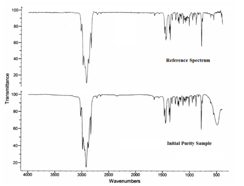 Figure A-1. Fourier Transform Infrared Absorption Spectrum of α-Pinene