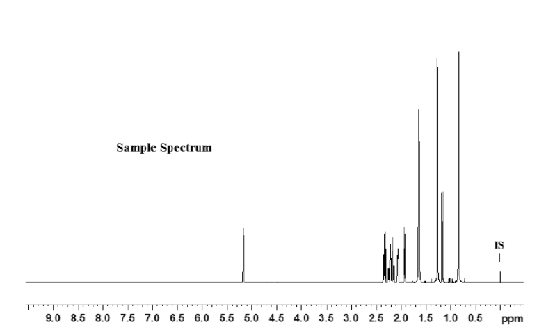 Figure A-2. 1H Nuclear Magnetic Resonance Spectrum of α-Pinene