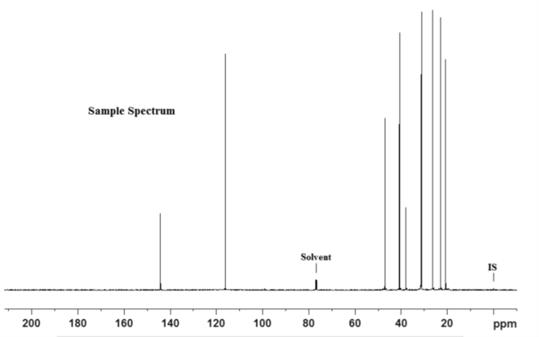 Figure A-3. 13C Nuclear Magnetic Resonance Spectrum of α-Pinene